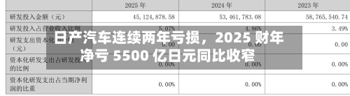 日产汽车连续两年亏损，2025 财年净亏 5500 亿日元同比收窄-第2张图片