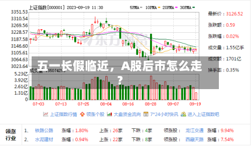 五一长假临近，A股后市怎么走？-第2张图片
