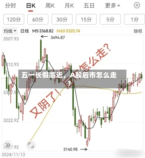 五一长假临近，A股后市怎么走？-第3张图片