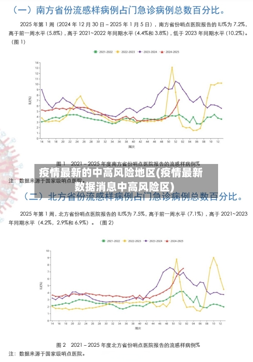 疫情最新的中高风险地区(疫情最新数据消息中高风险区)-第3张图片