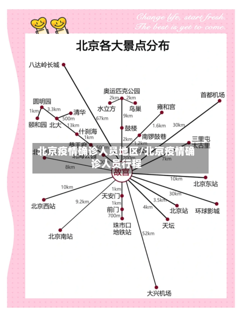 北京疫情确诊人员地区/北京疫情确诊人员行程-第2张图片