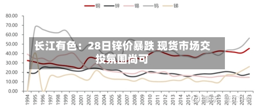 长江有色：28日锌价暴跌 现货市场交投氛围尚可-第1张图片