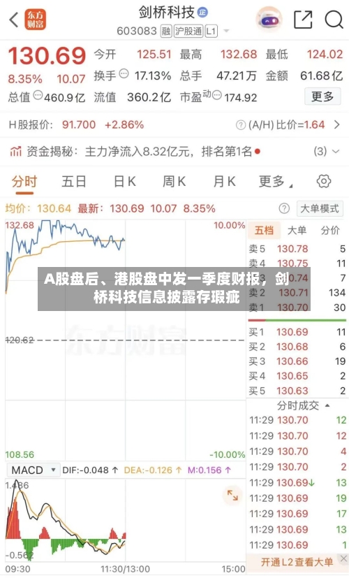 A股盘后、港股盘中发一季度财报	，剑桥科技信息披露存瑕疵-第1张图片