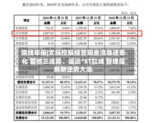 院线年报|文投控股经营现金流急速恶化 营收三连降	、逼近*ST红线 管理层薪酬逆势大涨-第1张图片