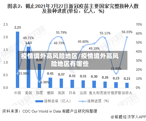 疫情境外高风险地区/疫情境外高风险地区有哪些-第2张图片