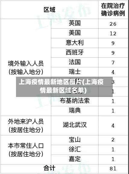 上海疫情最新地区图片(上海疫情最新区域名单)-第2张图片