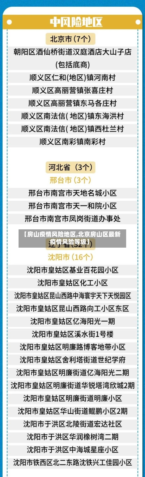 【房山疫情风险地区,北京房山区最新疫情风险等级】-第1张图片