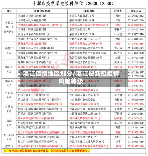 湛江疫情地区划分/湛江是新冠疫情风险等级-第1张图片