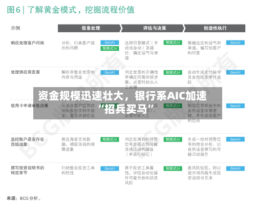 资金规模迅速壮大	，银行系AIC加速“招兵买马”-第1张图片