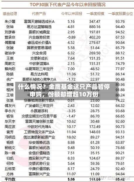 什么情况？金鹰基金这只产品暂停申购，份额却增超10万份-第2张图片