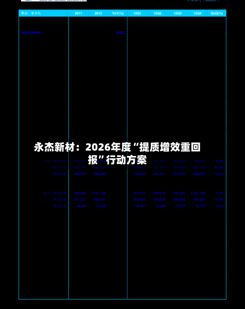 永杰新材：2026年度“提质增效重回报”行动方案-第1张图片