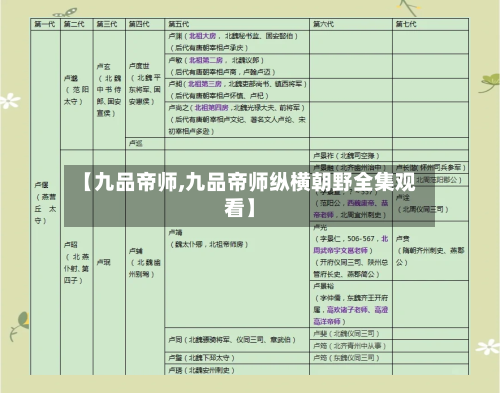 【九品帝师,九品帝师纵横朝野全集观看】-第2张图片