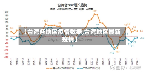 【台湾各地区疫情数据,台湾地区最新疫情】-第1张图片