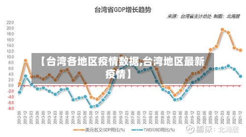 【台湾各地区疫情数据,台湾地区最新疫情】-第2张图片