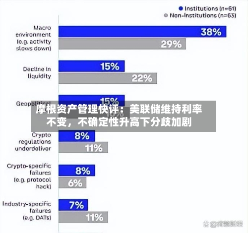 摩根资产管理快评：美联储维持利率不变，不确定性升高下分歧加剧-第1张图片