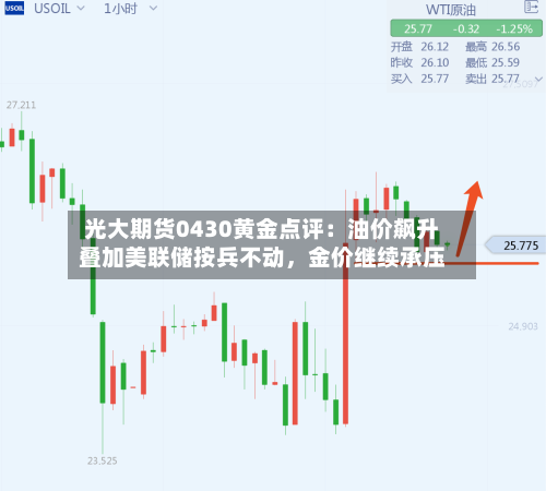 光大期货0430黄金点评：油价飙升叠加美联储按兵不动，金价继续承压-第1张图片