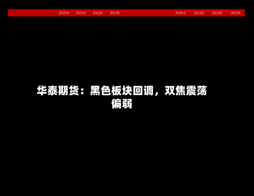华泰期货：黑色板块回调，双焦震荡偏弱-第2张图片