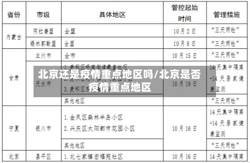 北京还是疫情重点地区吗/北京是否疫情重点地区-第1张图片