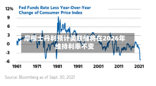 摩根士丹利预计美联储将在2026年维持利率不变-第1张图片