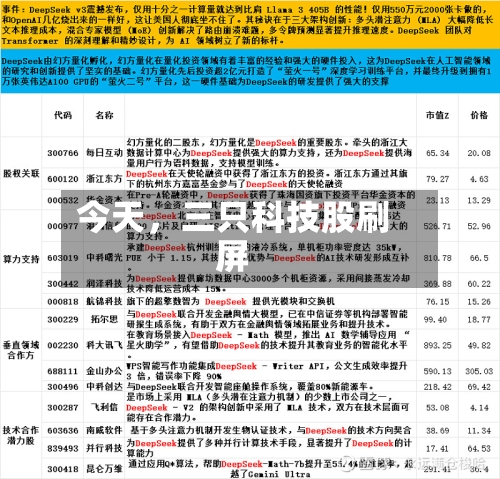 今天，三只科技股刷屏-第2张图片