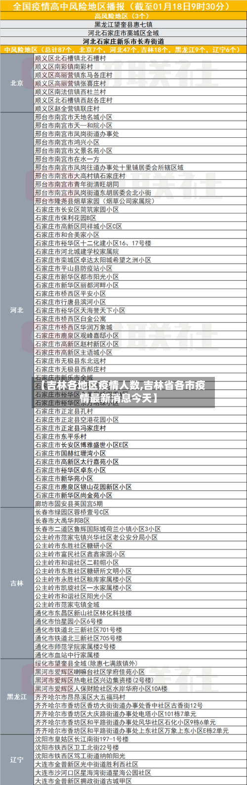 【吉林各地区疫情人数,吉林省各市疫情最新消息今天】-第1张图片