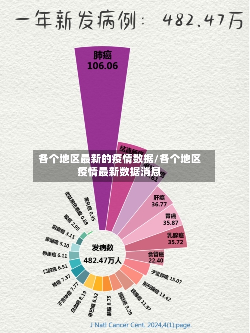 各个地区最新的疫情数据/各个地区疫情最新数据消息-第1张图片