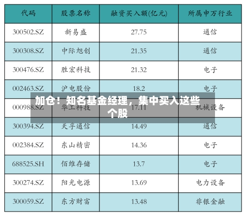 加仓！知名基金经理，集中买入这些个股-第1张图片