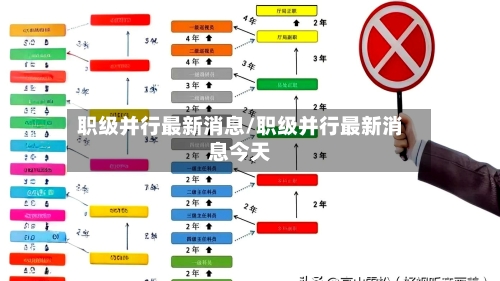 职级并行最新消息/职级并行最新消息今天-第1张图片