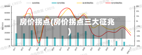 房价拐点(房价拐点三大征兆)-第2张图片