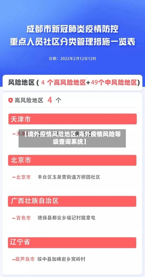 【境外疫情风险地区,海外疫情风险等级查询系统】-第2张图片