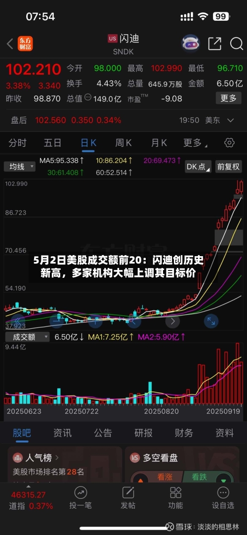 5月2日美股成交额前20：闪迪创历史新高，多家机构大幅上调其目标价-第1张图片