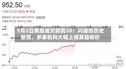 5月2日美股成交额前20：闪迪创历史新高	，多家机构大幅上调其目标价-第3张图片