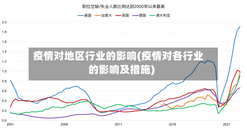 疫情对地区行业的影响(疫情对各行业的影响及措施)-第2张图片