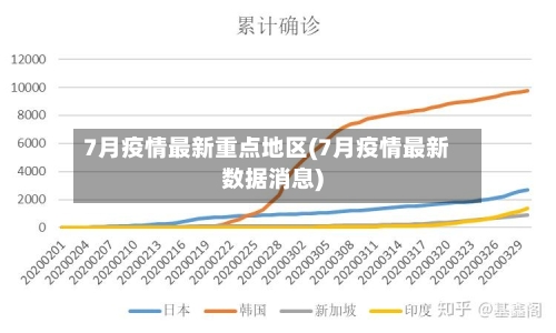 7月疫情最新重点地区(7月疫情最新数据消息)-第2张图片