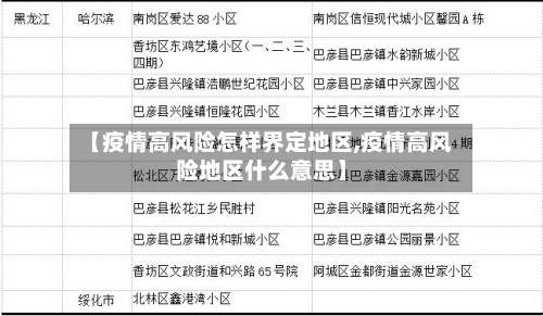 【疫情高风险怎样界定地区,疫情高风险地区什么意思】-第3张图片