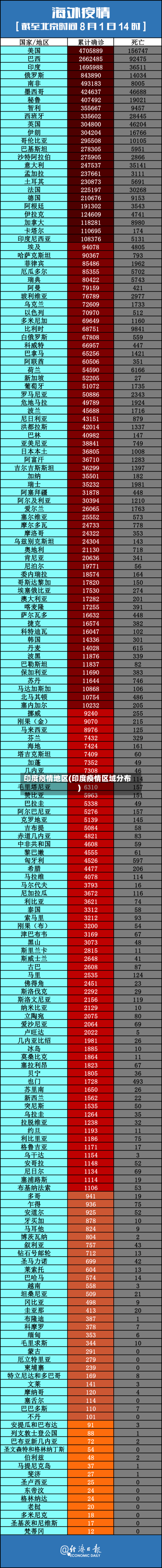 印度疫情地区(印度疫情区域分布)-第1张图片