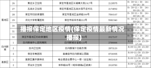 播报保定地区疫情(保定疫情最新情况播报)-第1张图片