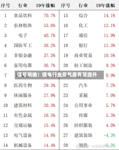 信号明确！锂电行业景气度有望提升-第1张图片