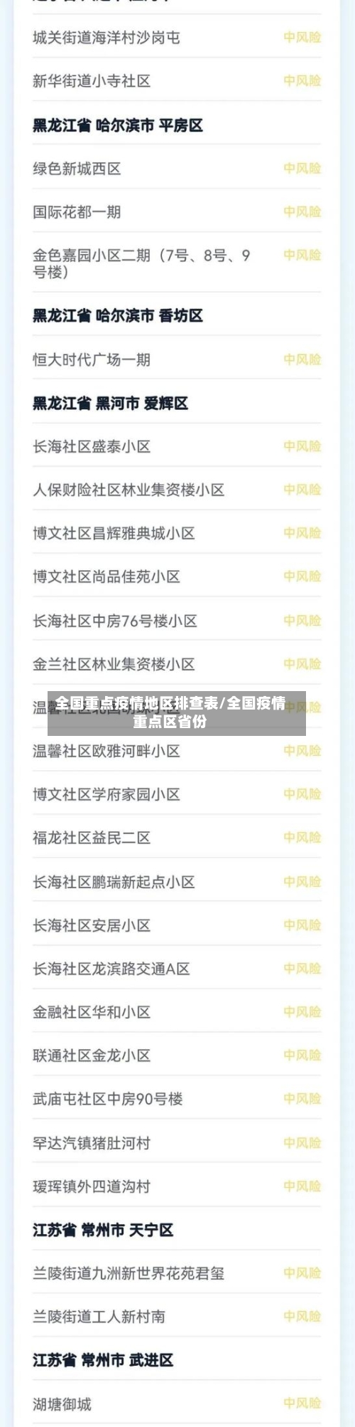 全国重点疫情地区排查表/全国疫情重点区省份-第2张图片