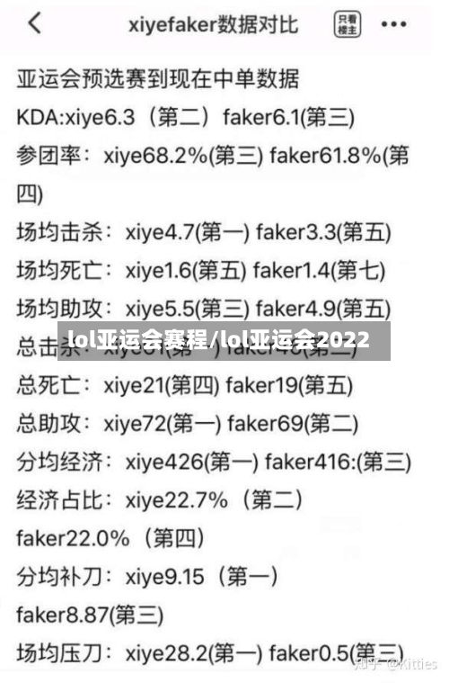 lol亚运会赛程/lol亚运会2022-第1张图片