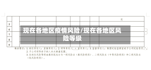 现在各地区疫情风险/现在各地区风险等级-第1张图片