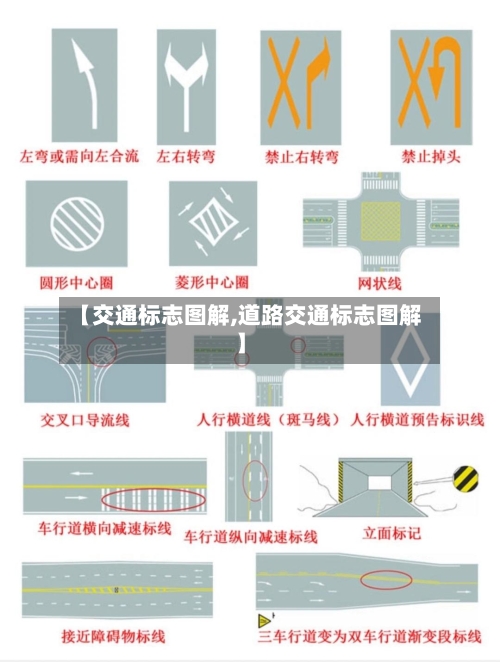【交通标志图解,道路交通标志图解】-第1张图片