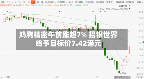 鸿腾精密午前涨超7% 招银世界给予目标价7.42港元-第2张图片
