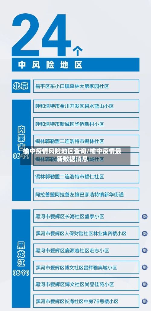 榆中疫情风险地区查询/榆中疫情最新数据消息-第2张图片