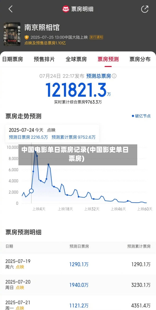 中国电影单日票房记录(中国影史单日票房)-第1张图片
