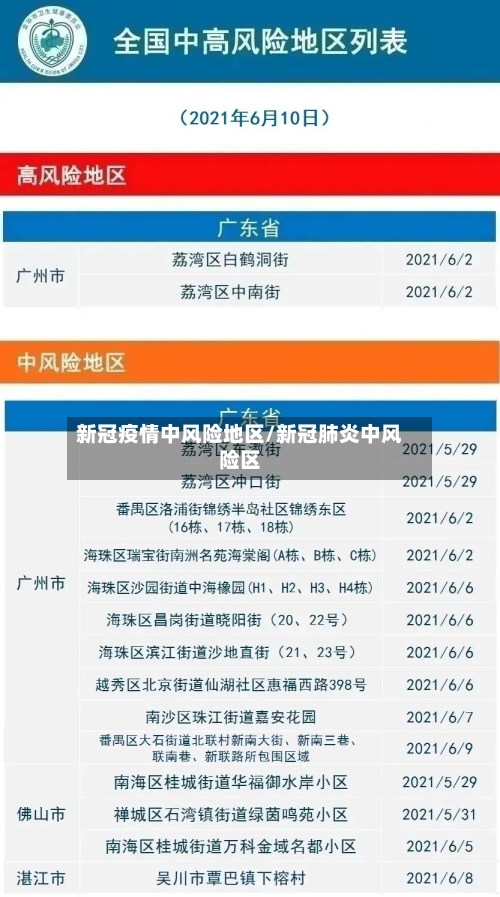 新冠疫情中风险地区/新冠肺炎中风险区-第1张图片