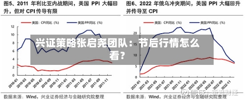 兴证策略张启尧团队：节后行情怎么看？-第1张图片