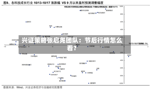 兴证策略张启尧团队：节后行情怎么看？-第2张图片
