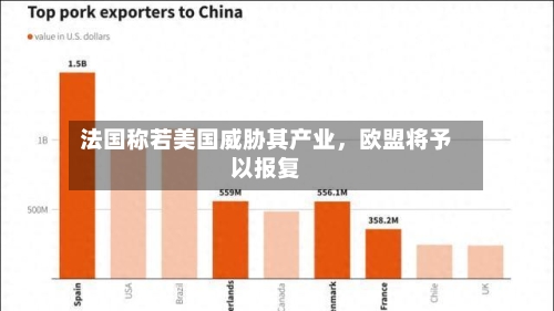 法国称若美国威胁其产业，欧盟将予以报复-第3张图片