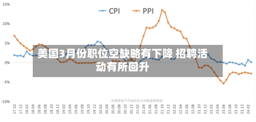 美国3月份职位空缺略有下降 招聘活动有所回升-第1张图片